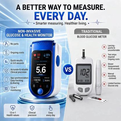 Health Monitoring Device – glucose tracking, wellness metrics display